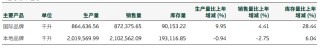 双杀！重庆啤酒，高端化“遮羞布”下的利润困局