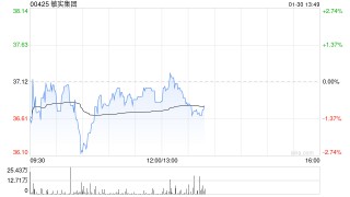 大和：升敏实集团目标价至52港元 重申“买入”评级