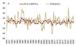 中金 | 股市长牛之中国道路：向新而生