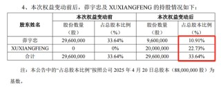 威士顿实控人茆宇忠离婚，前妻拟分走股份市值超9亿元