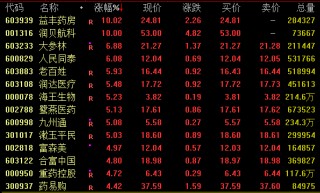 大爆发！601012，午后涨停