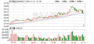 东方钽业：公司将持续深入探索多维度、多手段的市值管理方法