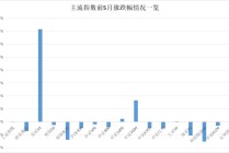 最牛业绩近70%！今年以来收益超30%主动权益基金一览(名单)