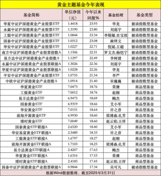 涨疯了，金价新高！网友：还能上车吗？