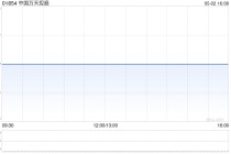 中国万天控股根据获采纳购股权计划发行60万股