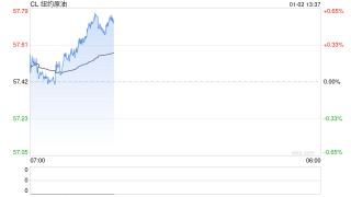 回望2025：原油最值得关注的4个时刻