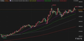 6月18日财经早餐：哈梅内伊喊话永不妥协！金价逼近3400美元/盎司