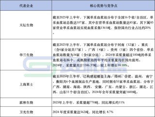 华润系，一位副总裁上任