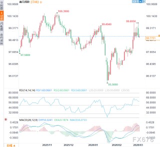 荷兰合作银行重磅预警：伊朗战争正把美国拖入“滞胀死局”！