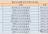 【民生能源 周泰团队】煤炭日报：4月中旬，重点监测煤炭企业产量6216万吨，同比减少319万吨或4.9%