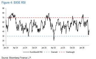 油价暴涨，央行加息？市场的定价可能过头了