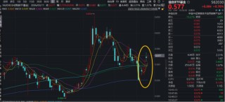 事关“龙虾”安全！国家互联网应急中心提示！网络安全赛道爆发，华宝基金信创ETF（562030）盘中上探1.2%