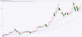国泰君安期货：“宏观+供需”驱动，白银逼近前高