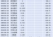 近七成A股公司推年报分红，“中字头”公司扛旗