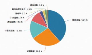 英伟达财报提振AI信心，云计算进入涨价周期！大数据ETF（516700）盘中上探2.27%，润泽科技领涨超18%