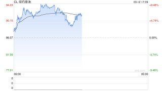 中东冲突是这样传导至化工品种的！