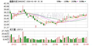 道通科技：2025年年度业绩预告