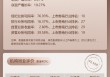 上市券商领军人物领导力TOP榜丨综合性券商榜单：中金公司陈亮第七 业绩增速排名靠后