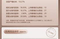 上市券商领军人物领导力TOP榜丨综合性券商榜单：中金公司陈亮第七 业绩增速排名靠后