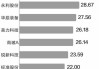 166股4月筹码趋向集中 股东户数降幅超5%