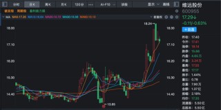 最新公告！多家A股公司2025年业绩预亏