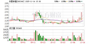 华夏幸福：股票交易异常波动