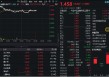 行情旗手突发异动，交易“陆家嘴论坛”行情？资金加码金融科技赛道！