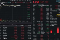 行情旗手突发异动，交易“陆家嘴论坛”行情？资金加码金融科技赛道！