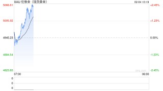 从史诗级暴涨到残酷暴跌，白银给贪婪者上了一课
