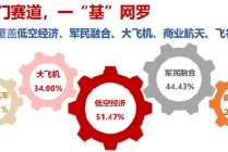 双重拐点已现？商业航天再迎催化，多颗卫星成功发射！通用航空ETF华宝（159231）随市盘整收跌