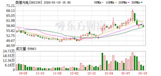 奥普光电：公司业务以研制、销售整机产品或光学系统产品为主