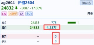 国泰君安期货：有色贵金属多米诺式下跌，短期勿轻言抄底