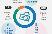 拼出一个“黄金周”，千亿级消费新引擎来了