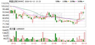 创新药，重磅！最高390亿元！一周五个BD，核心资产驱动不断