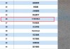 五一视界港股IPO：深陷持续亏损泥潭 流动性压力凸显 研发开支大幅缩水 技术护城河是否牢固？