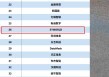 五一视界港股IPO：深陷持续亏损泥潭 流动性压力凸显 研发开支大幅缩水 技术护城河是否牢固？