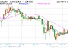 BTC逼近8万美元，底部到底在哪？