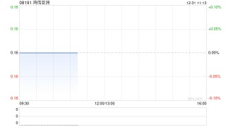 鸿伟亚洲将于12月31日上午起复牌