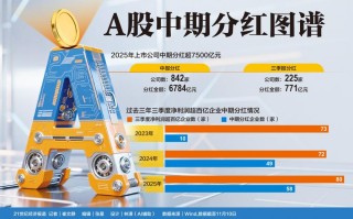 高利润公司分红“破冰”：25家季利超30亿企业首派中期红包