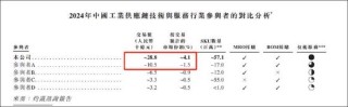 京东工业是一门更苦更慢的生意？增速持续下滑 IPO前估67亿美金贵不贵