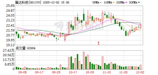 腾达科技：截至11月28日持有人数为18020户