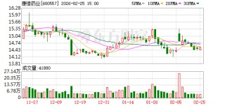 康缘药业黑黄赤珠颗粒临床试验获批