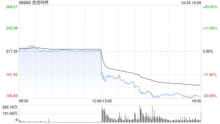 市场不满仅20%的业绩指引，泡泡玛特股价崩盘！王宁：追求长期、稳健的成长是我们的目标