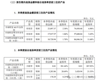 幸福人寿面临“多重考验”：偿付能力吃紧、监管罚单不断，退保挑战加剧