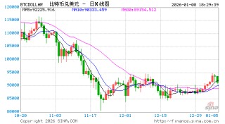 曾被美国抄了150亿美元比特币，起底全球“电诈之王”陈志