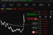 关税突发！A股高开，A50狂拉！