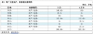 热轧板卷季度分析：1季度横盘运行，2季度能否打破“僵局”？