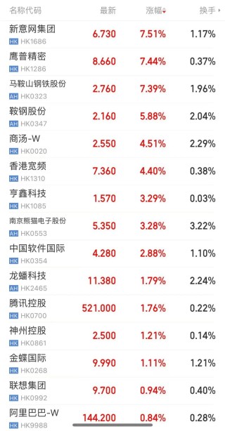中美大反转，中国AI调用量首超美国，A股嗨了，多板块掀涨停潮！华尔街分析师：中国算力路径颠覆传统认知
