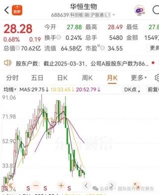 华恒生物邓先河上位董秘史：原广发证券化工首席分析师、从2021年开始吹公司 15份研报把股价唱了一个周期！