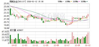 博威合金：截至2026年1月9日股东户数为55987户